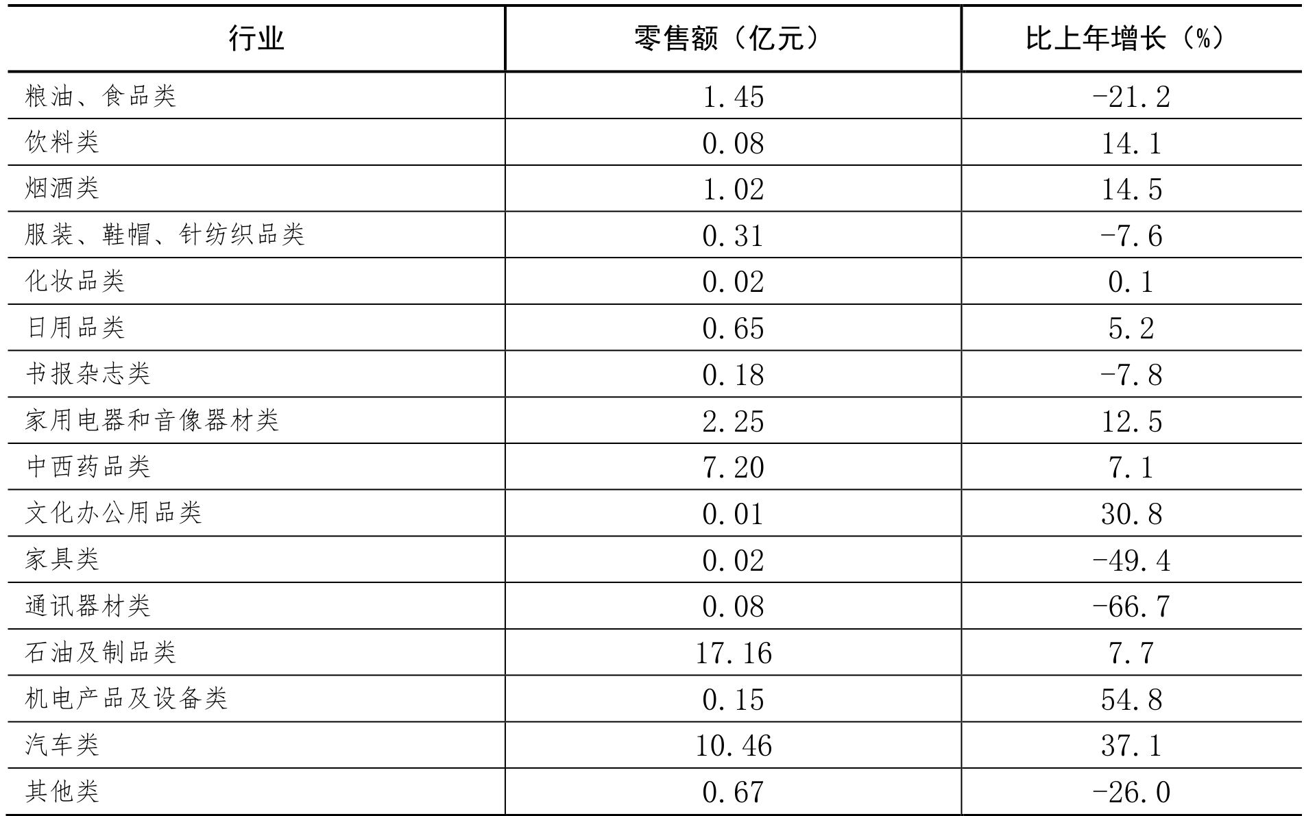 table