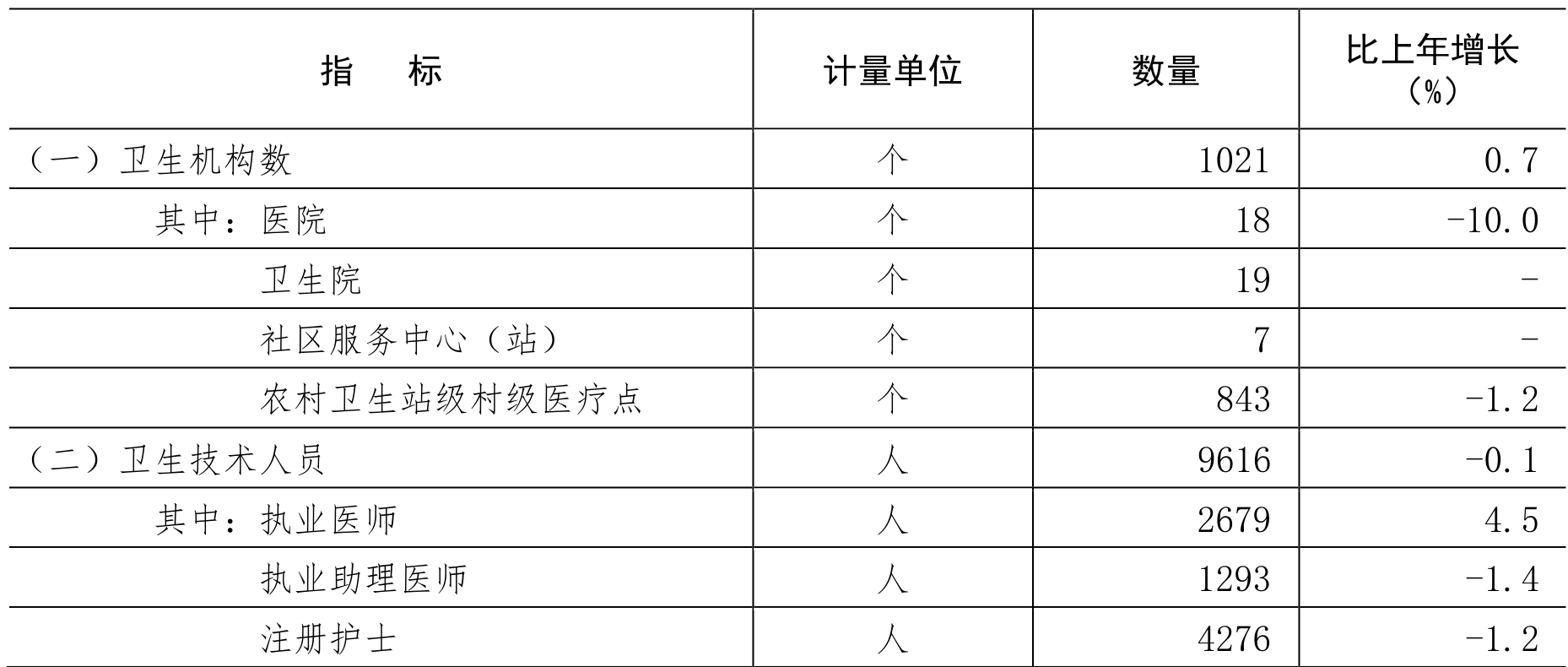 table