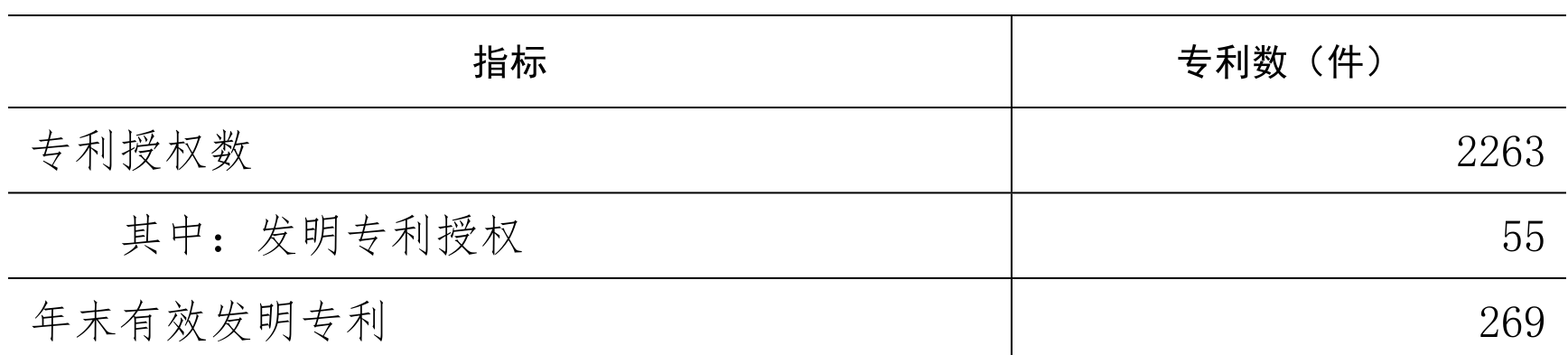 table