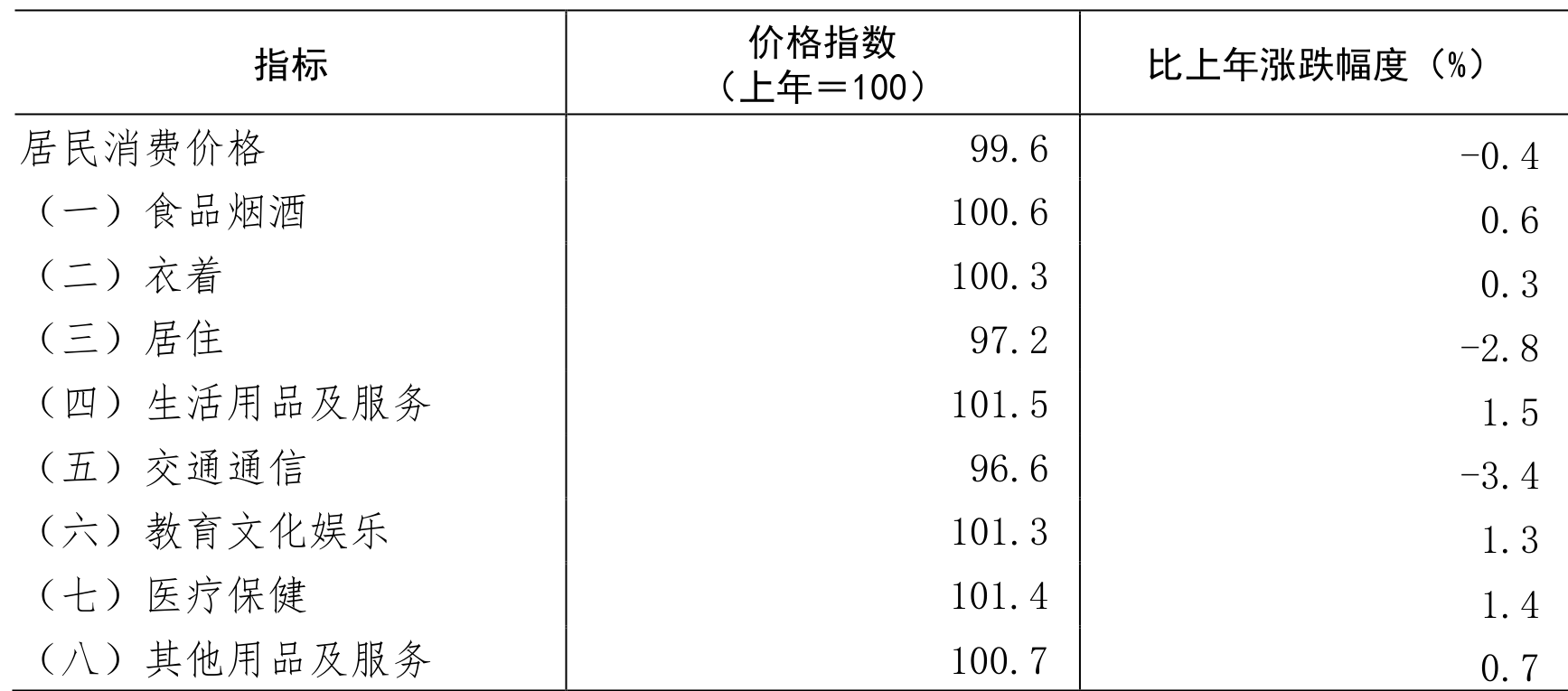 table
