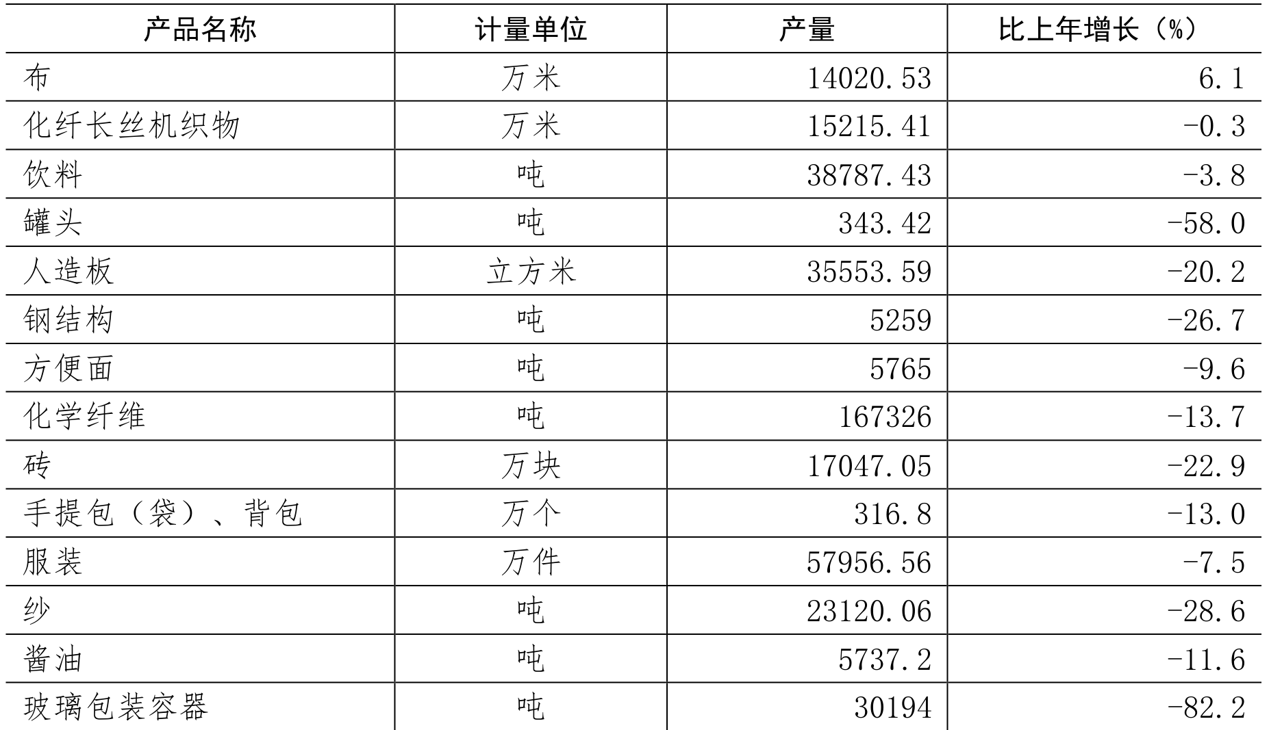 table
