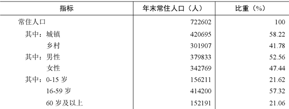 table