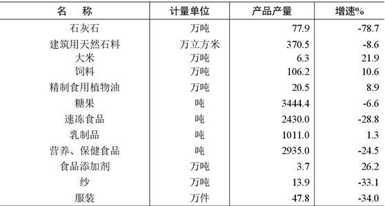 table