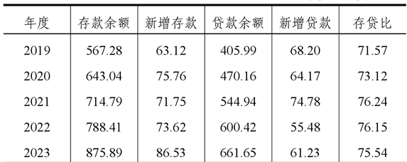 table