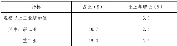 table