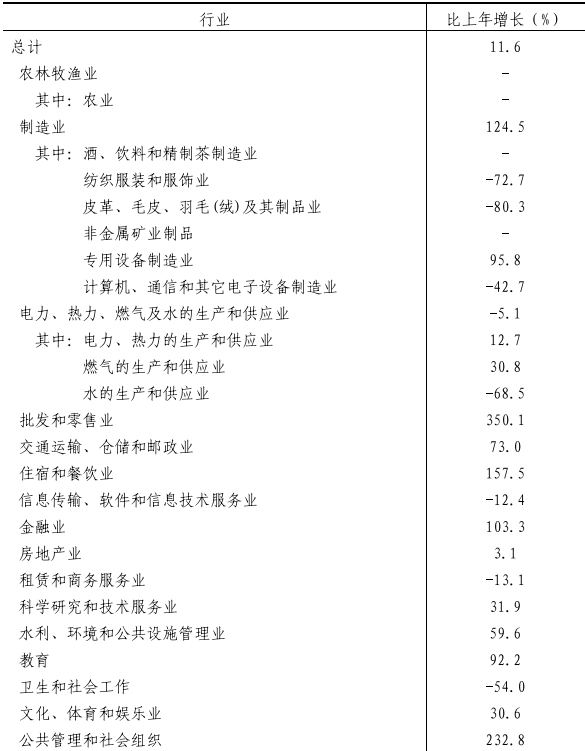 table