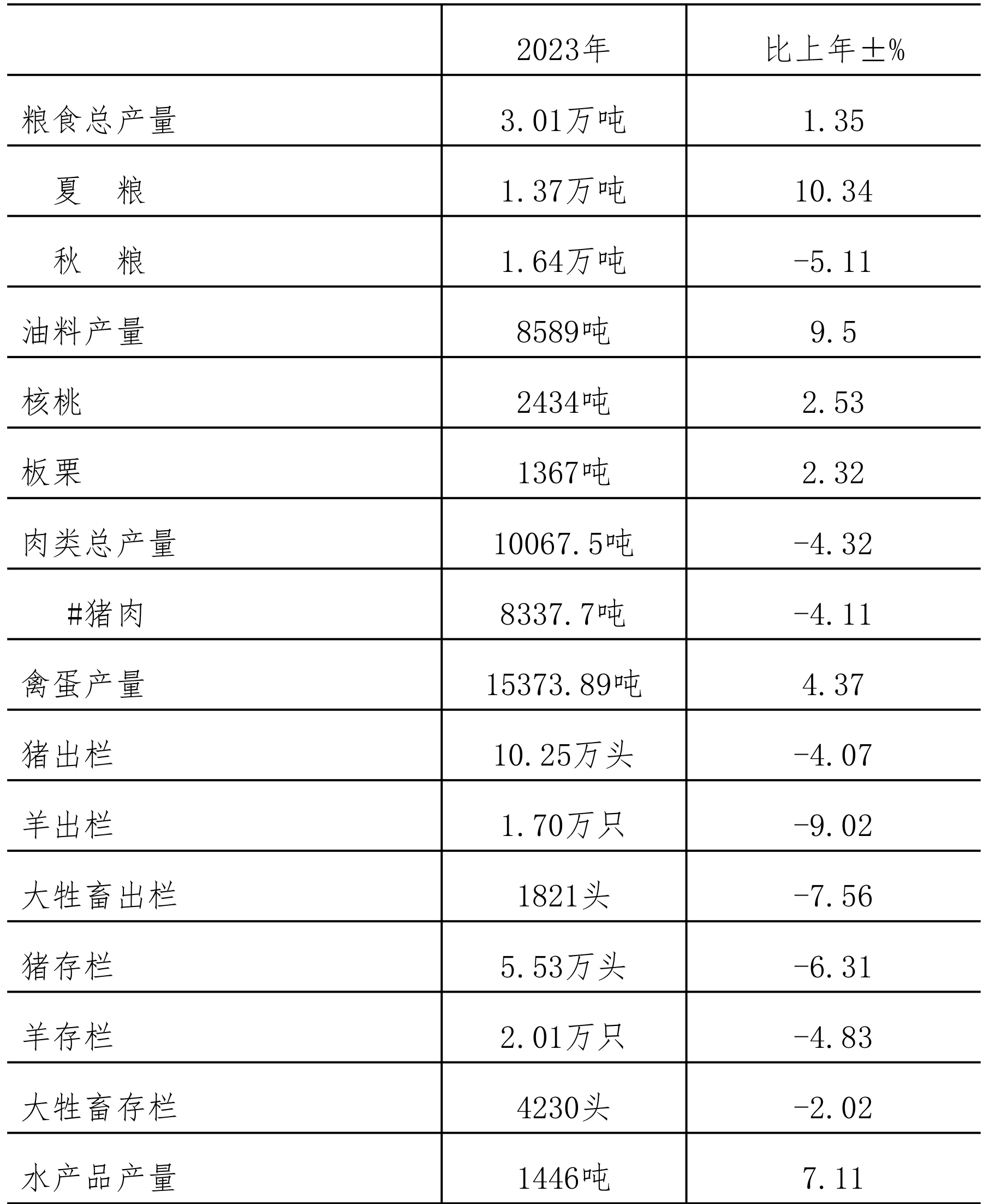 table