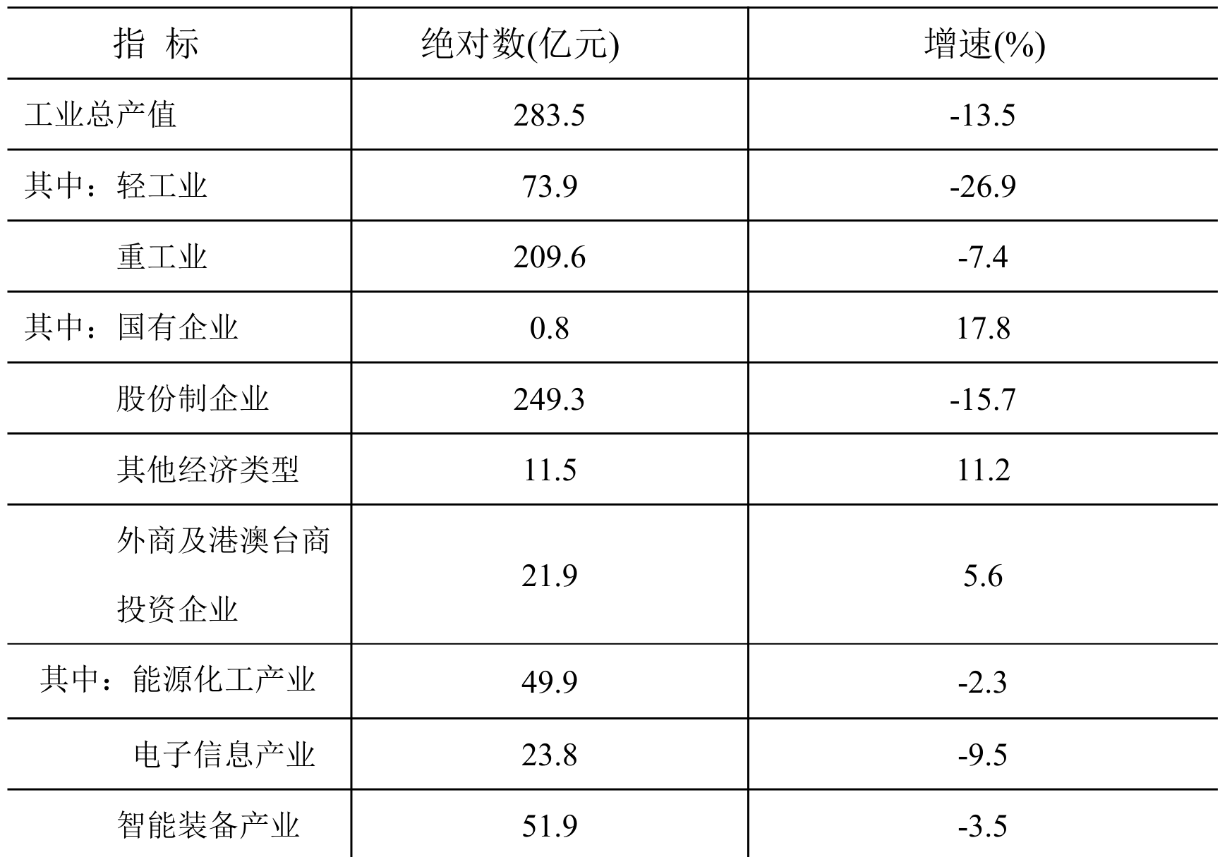 table
