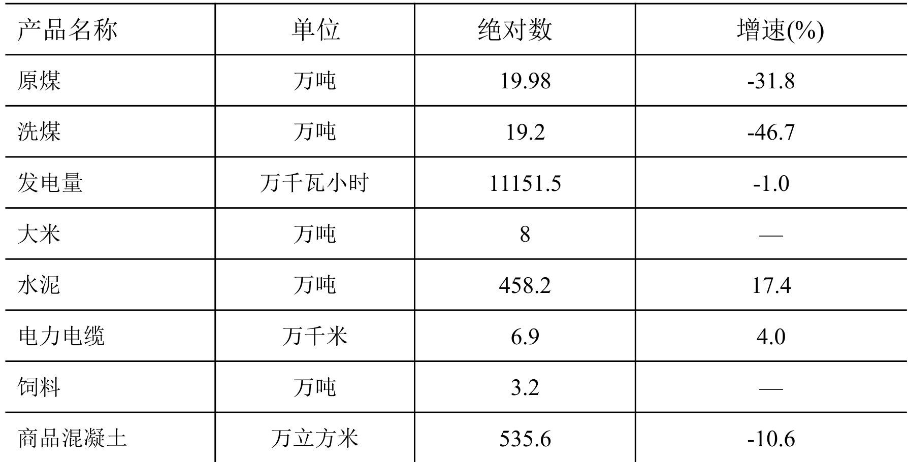 table