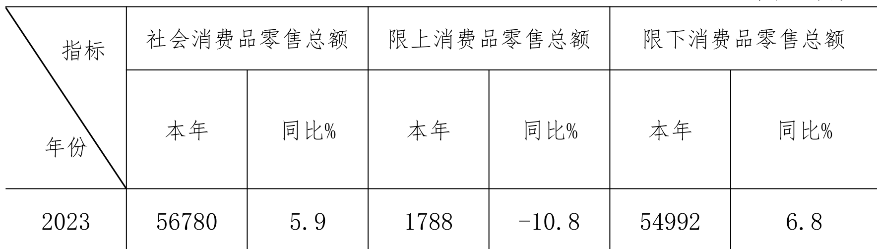 table