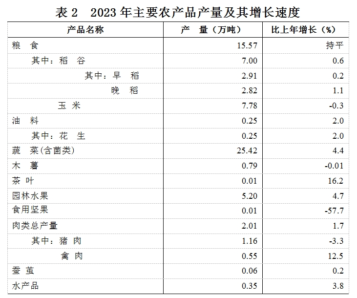 表2.png