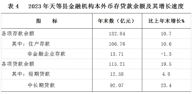 表4.png