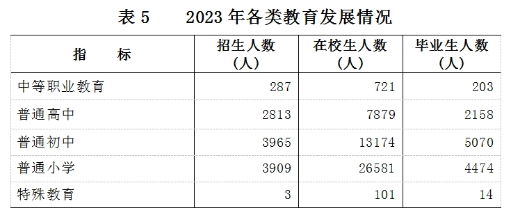 表5.png