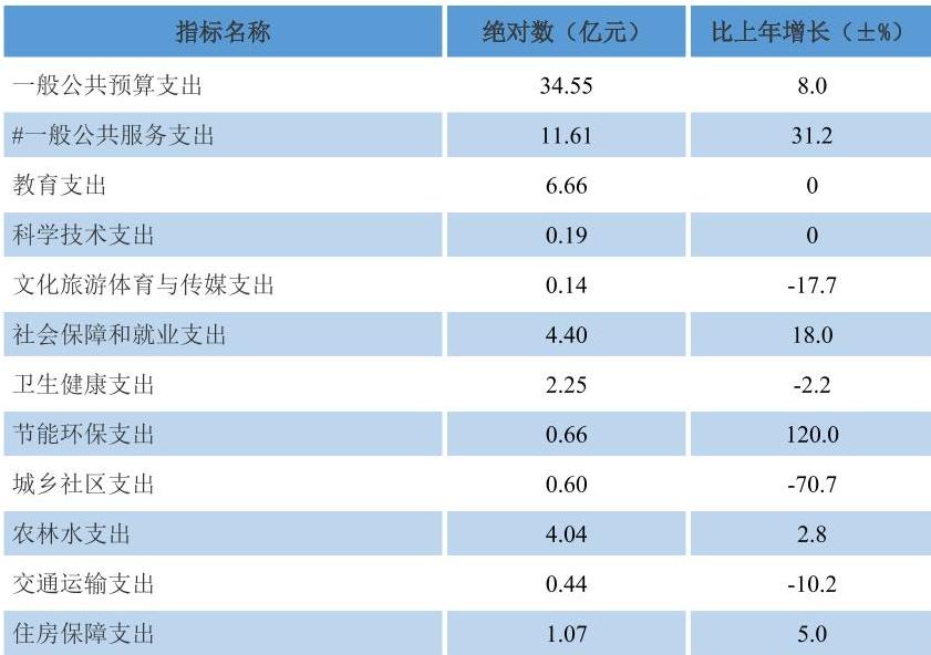 table