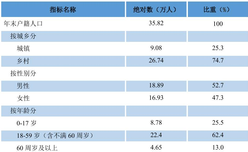 table