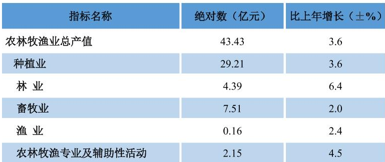 table