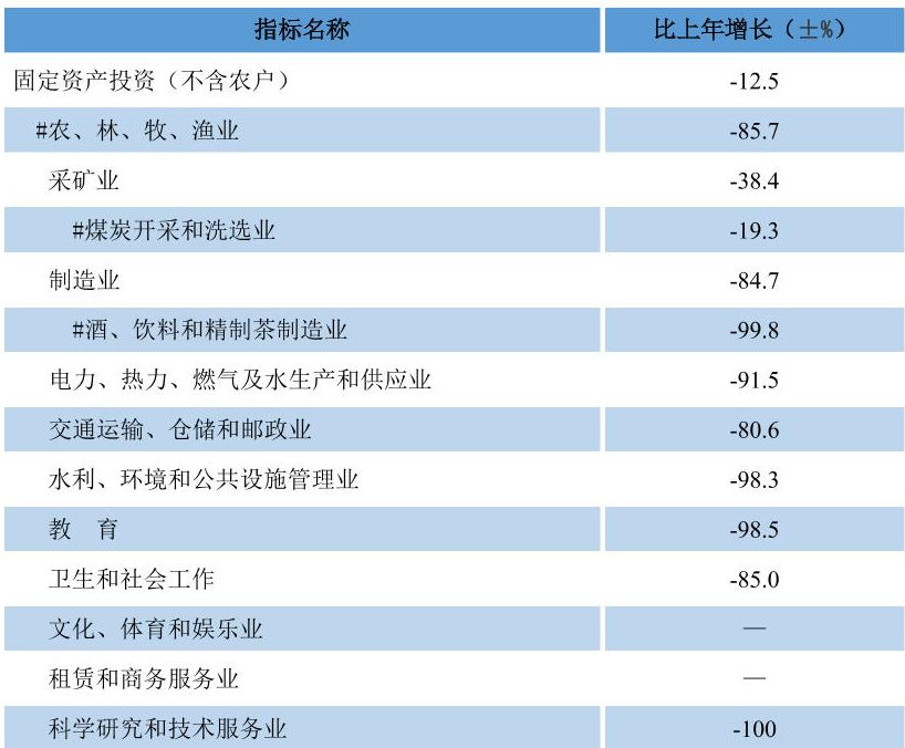 table