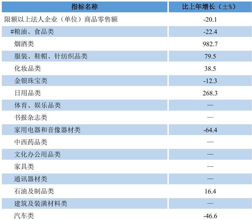 table