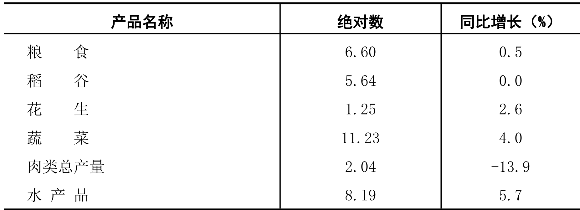 table