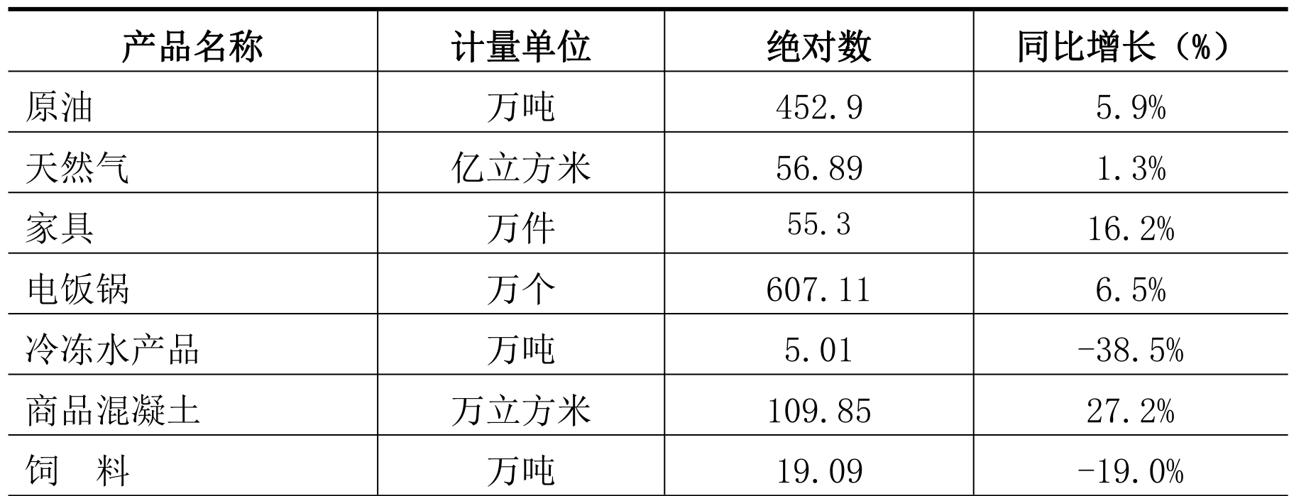 table