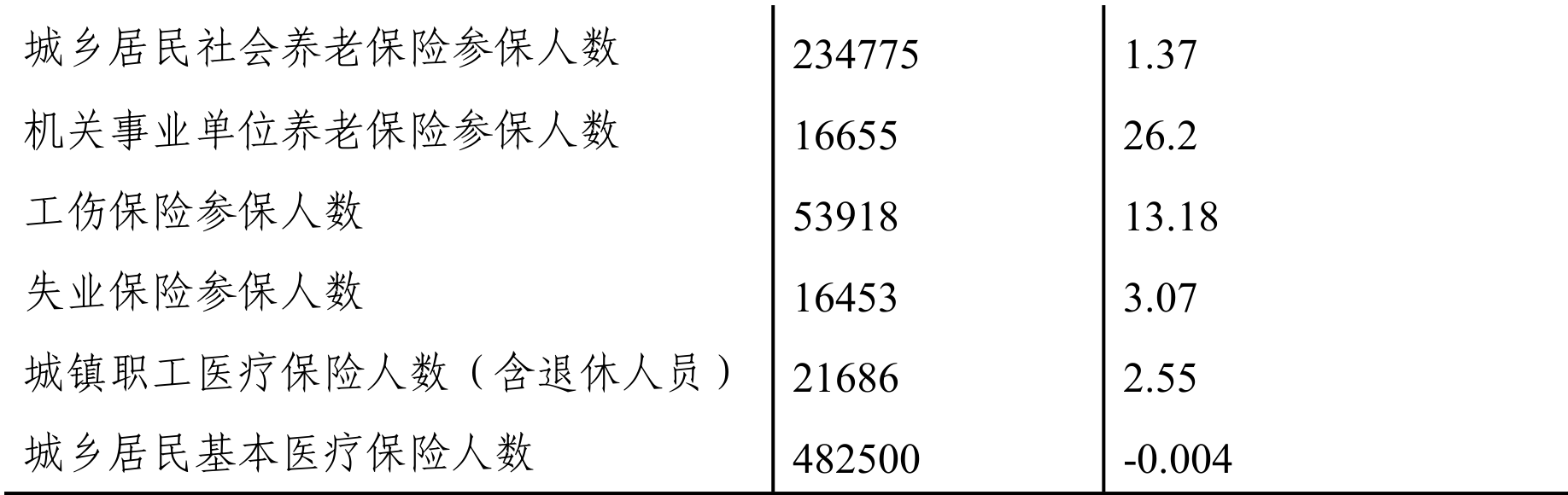 table
