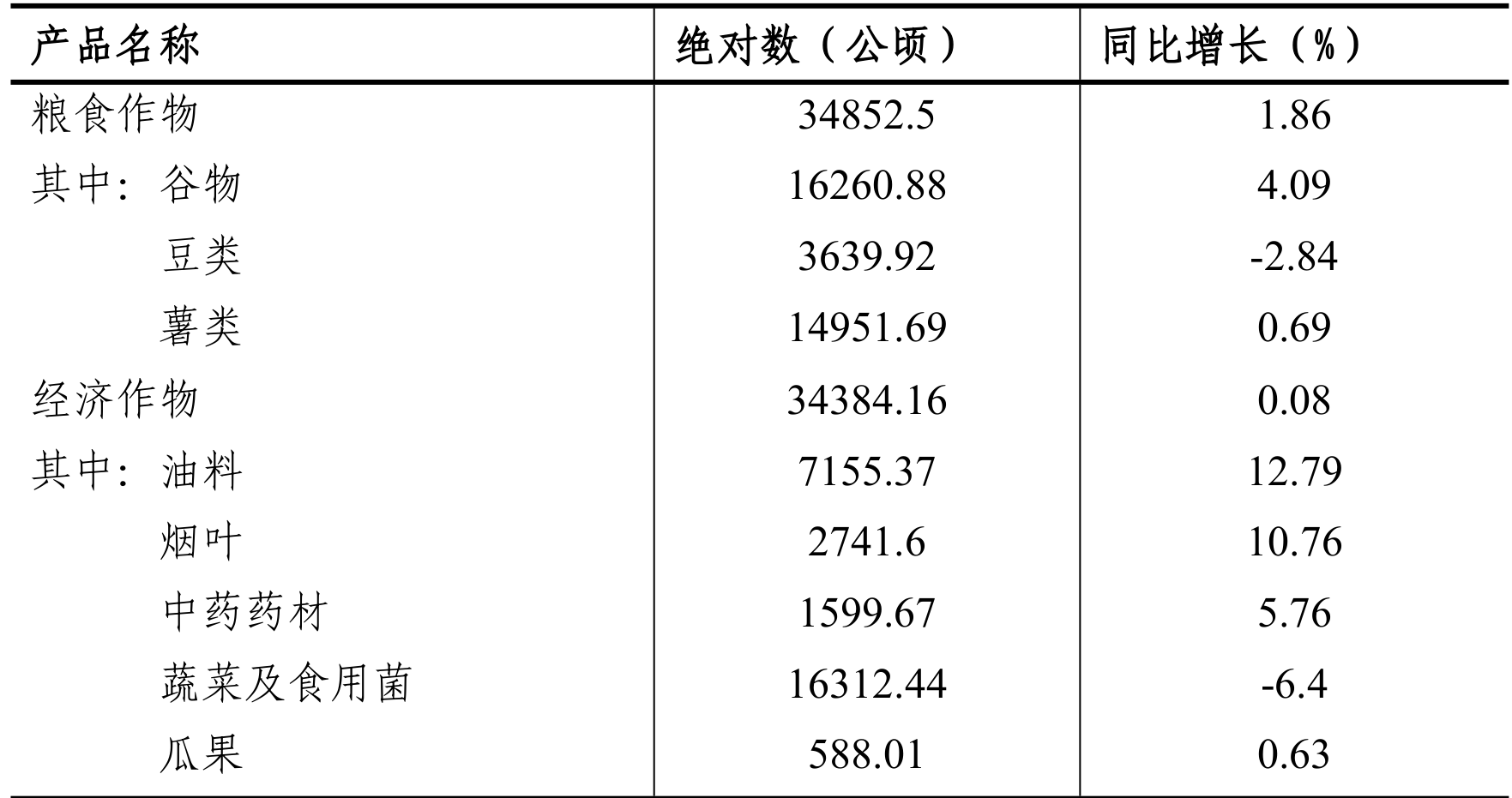 table
