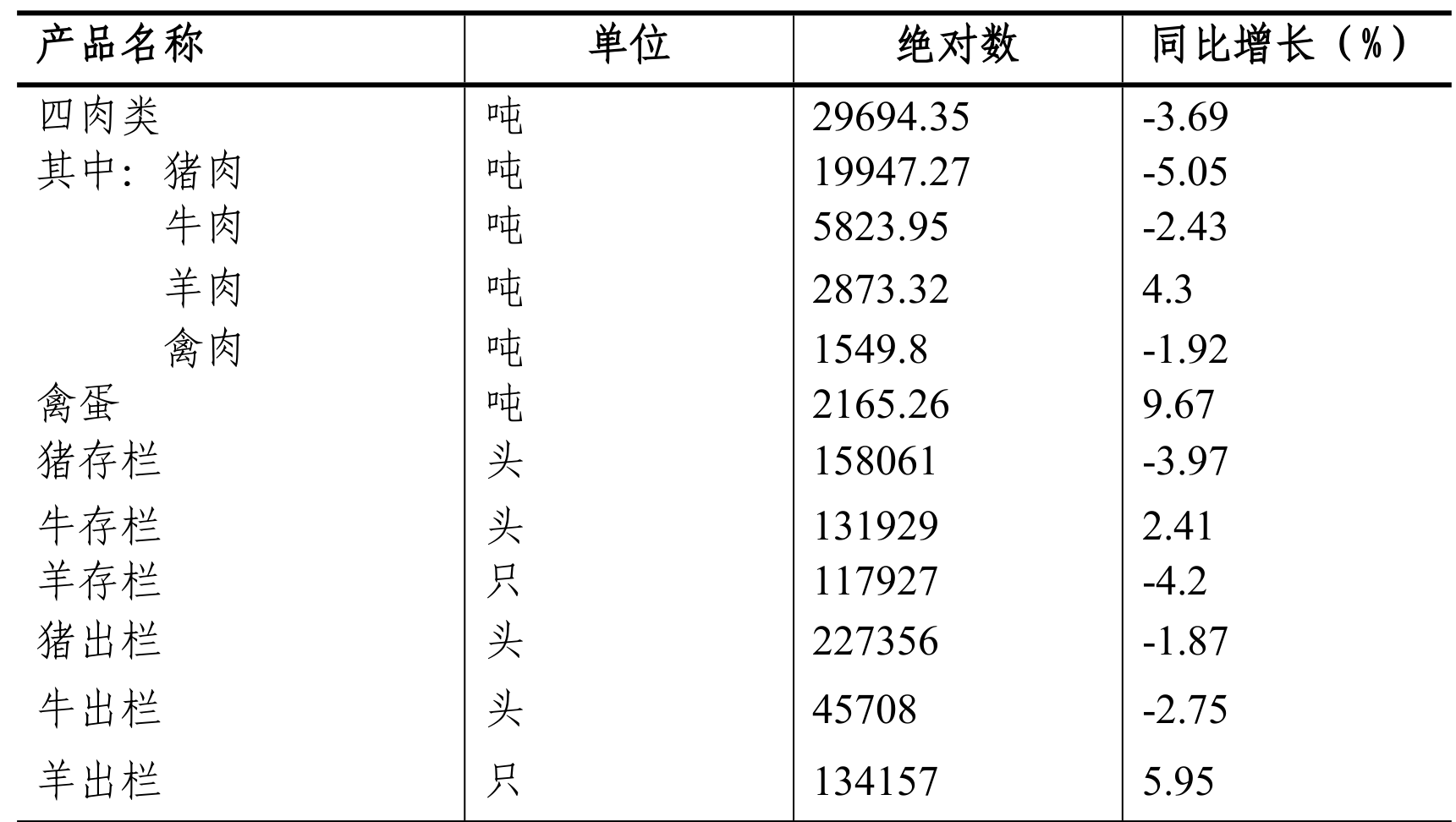 table