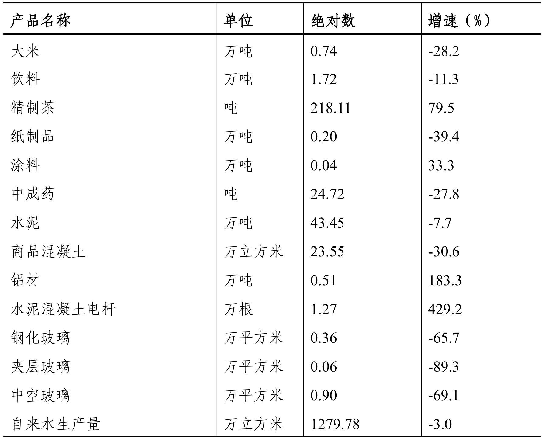 table
