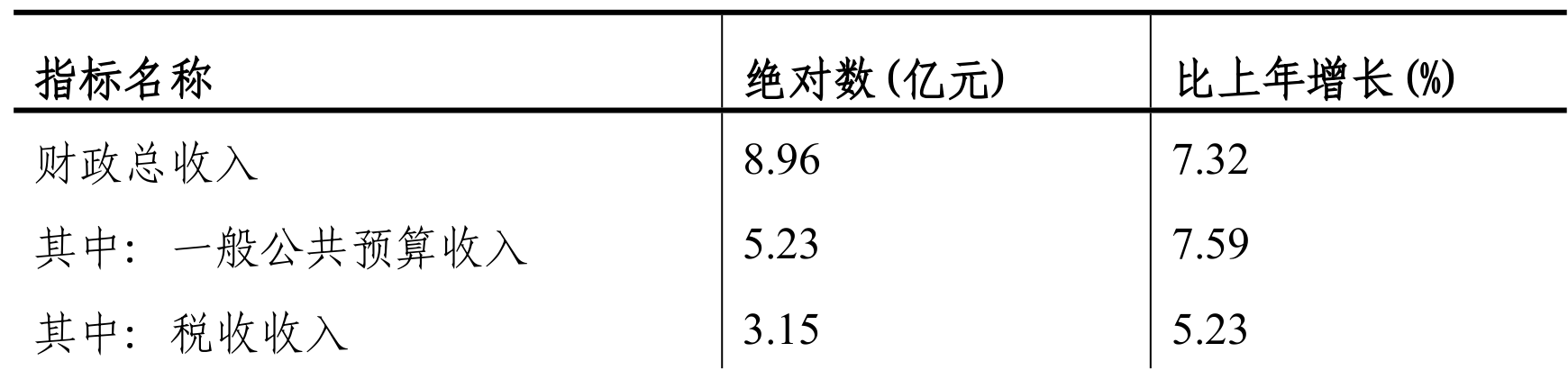 table