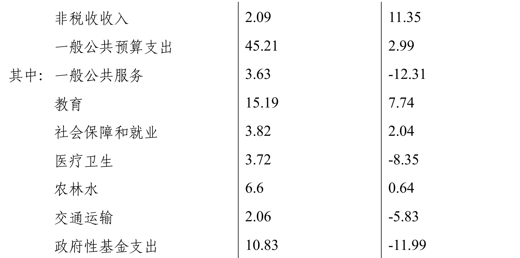 table