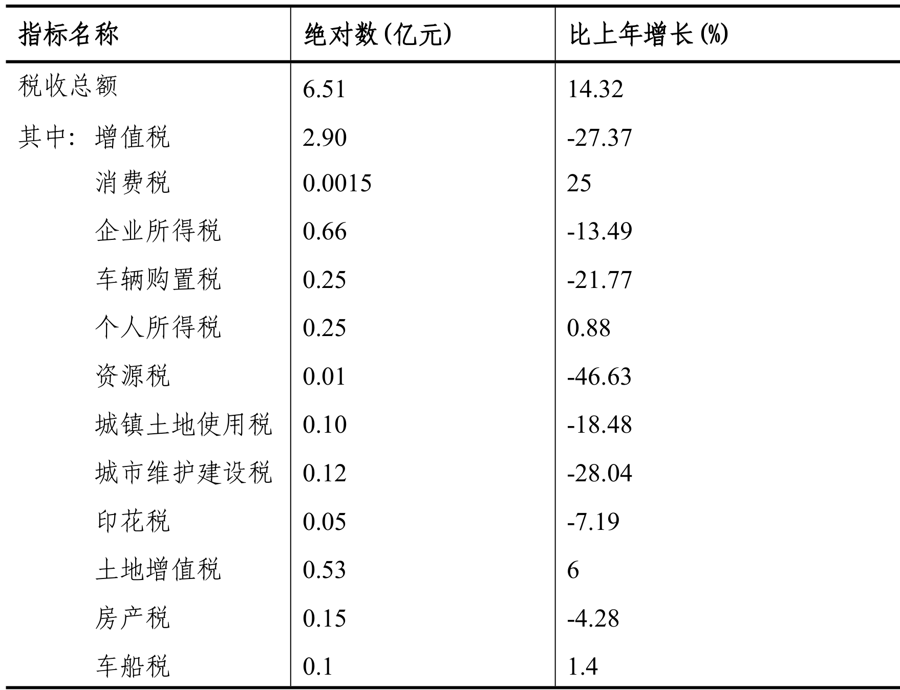 table