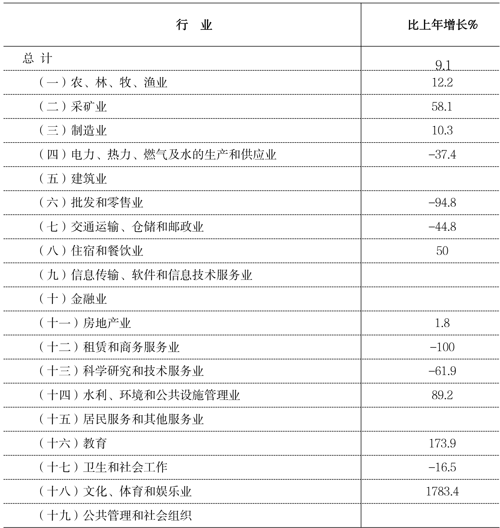 table