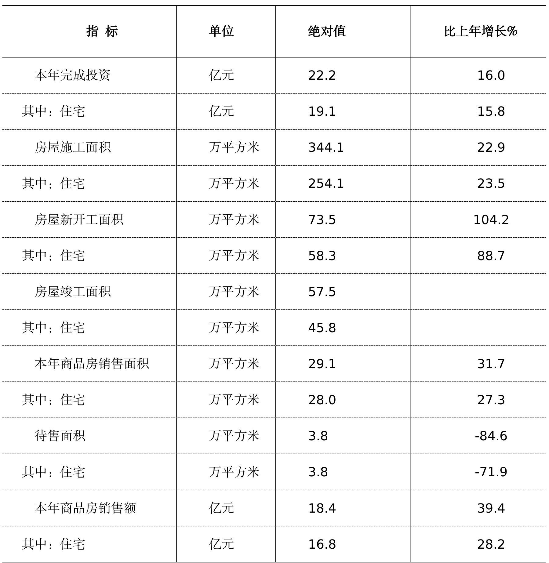 table