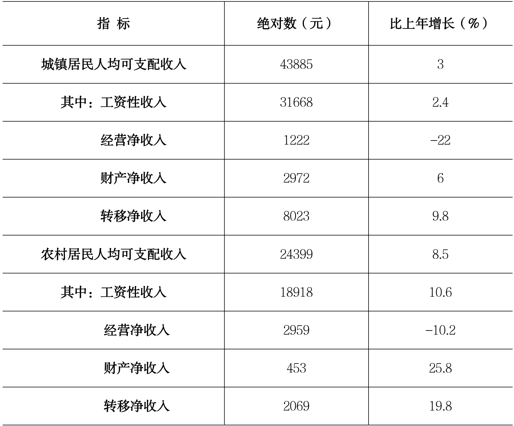 table