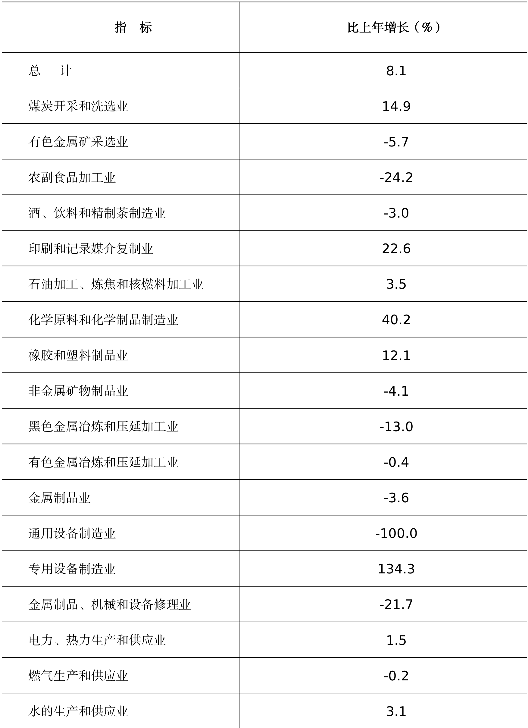 table