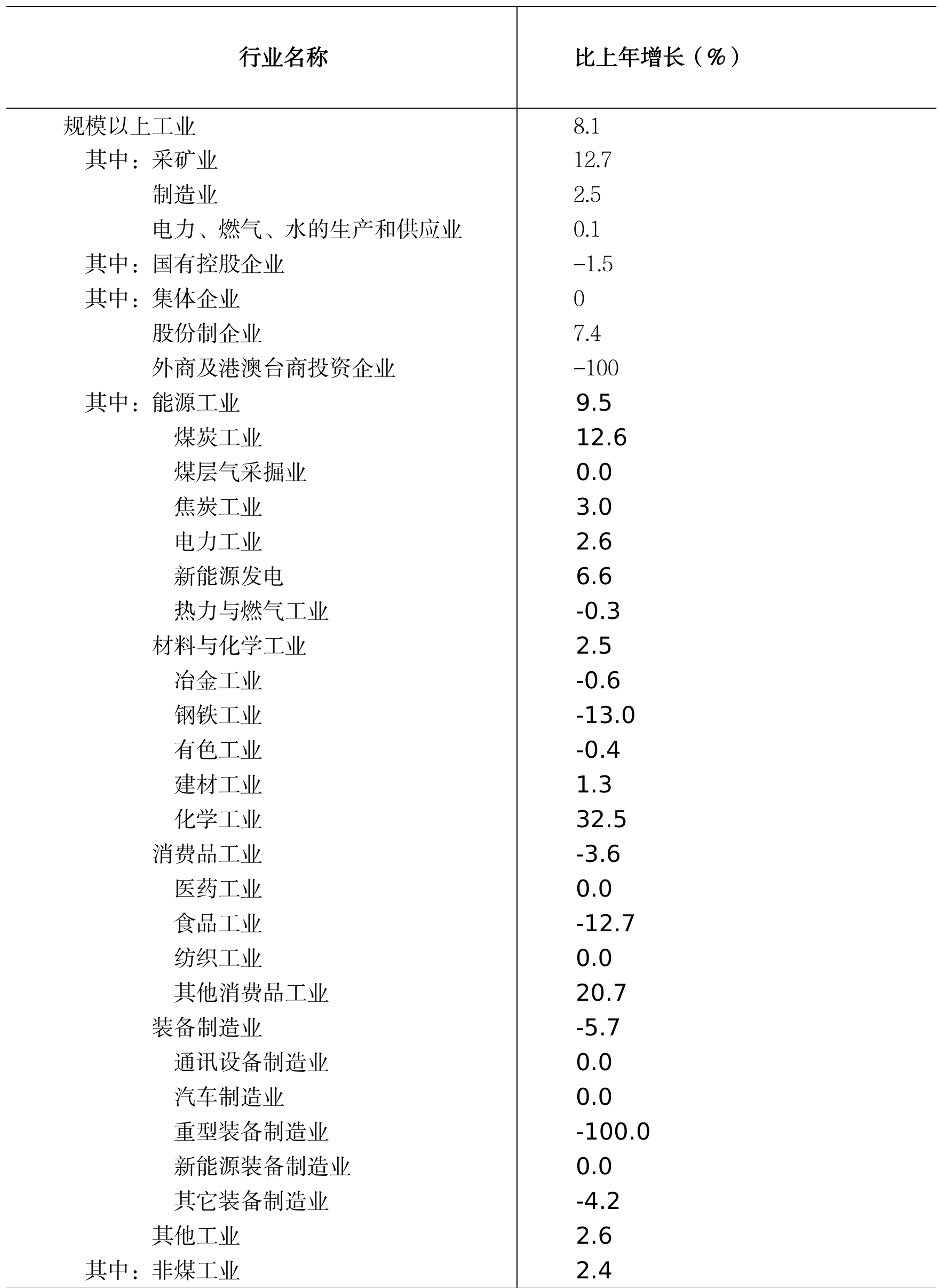 table
