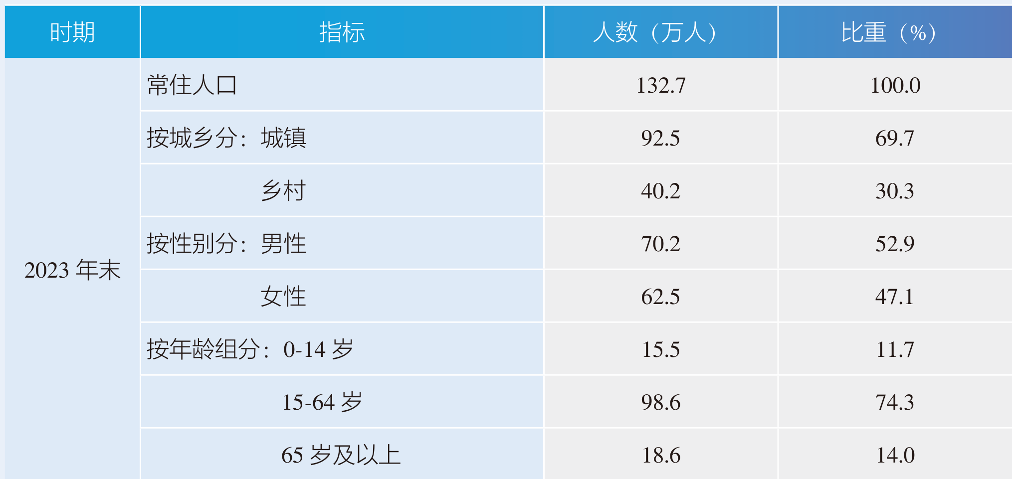 table