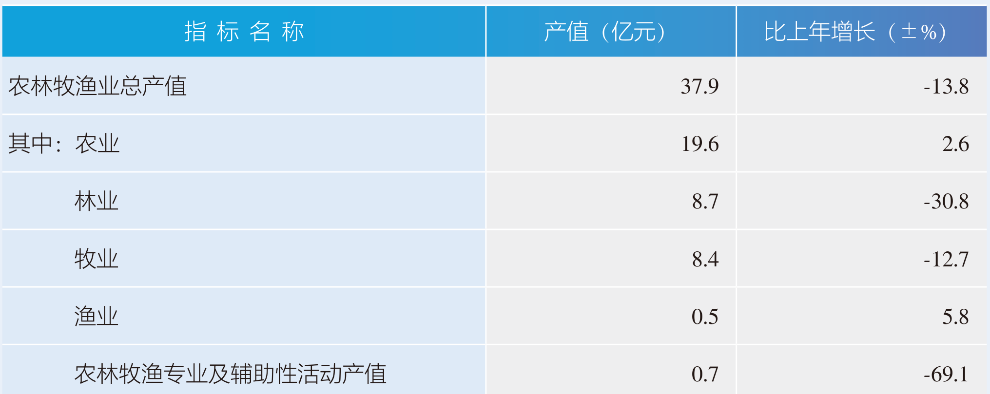table