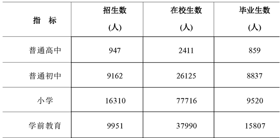 table