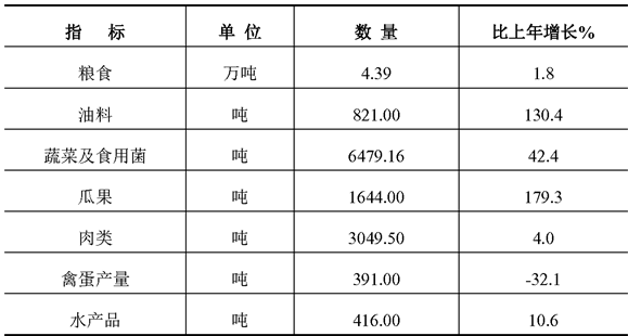 table