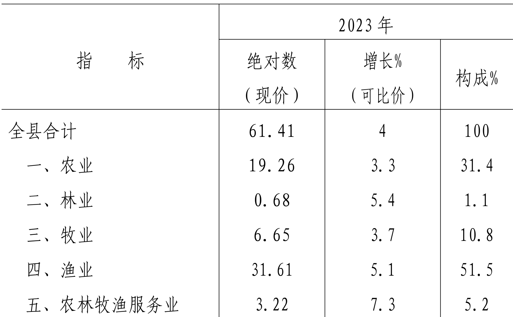 table