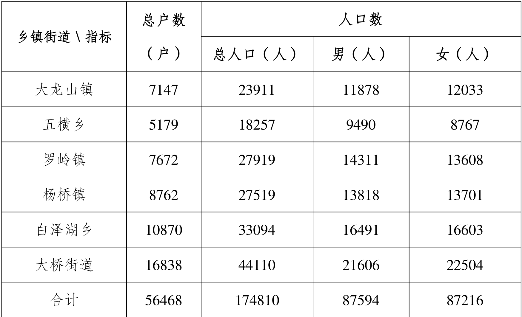 table