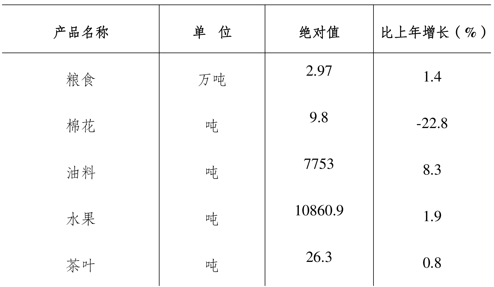 table