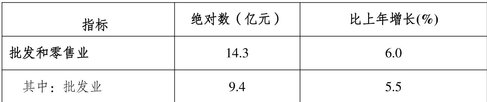 table