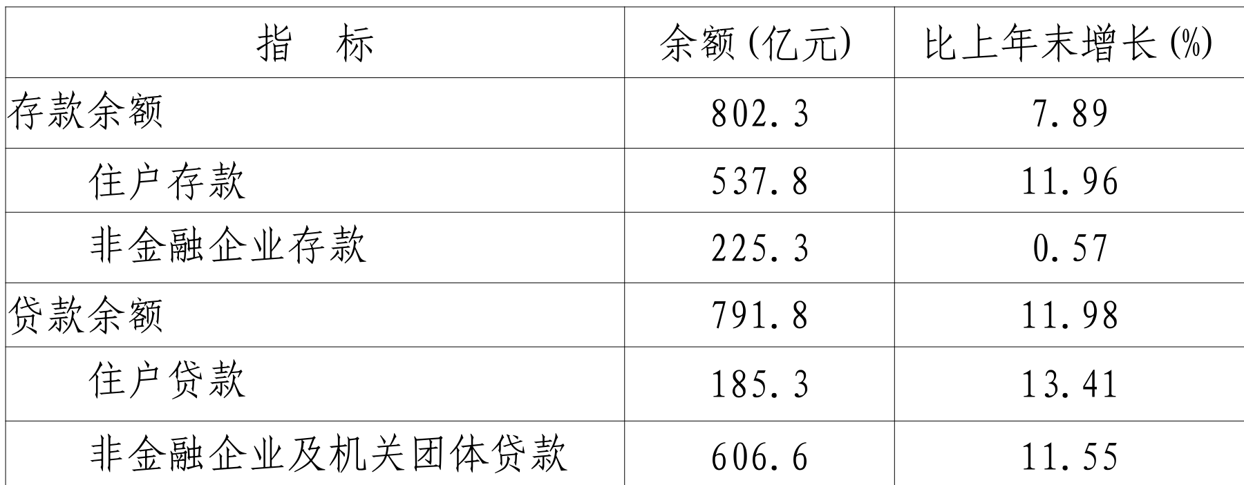 table
