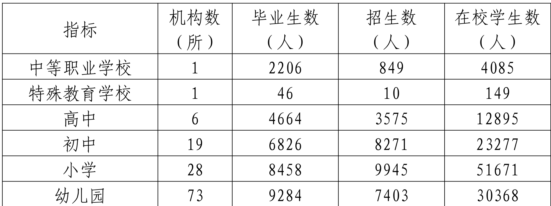 table