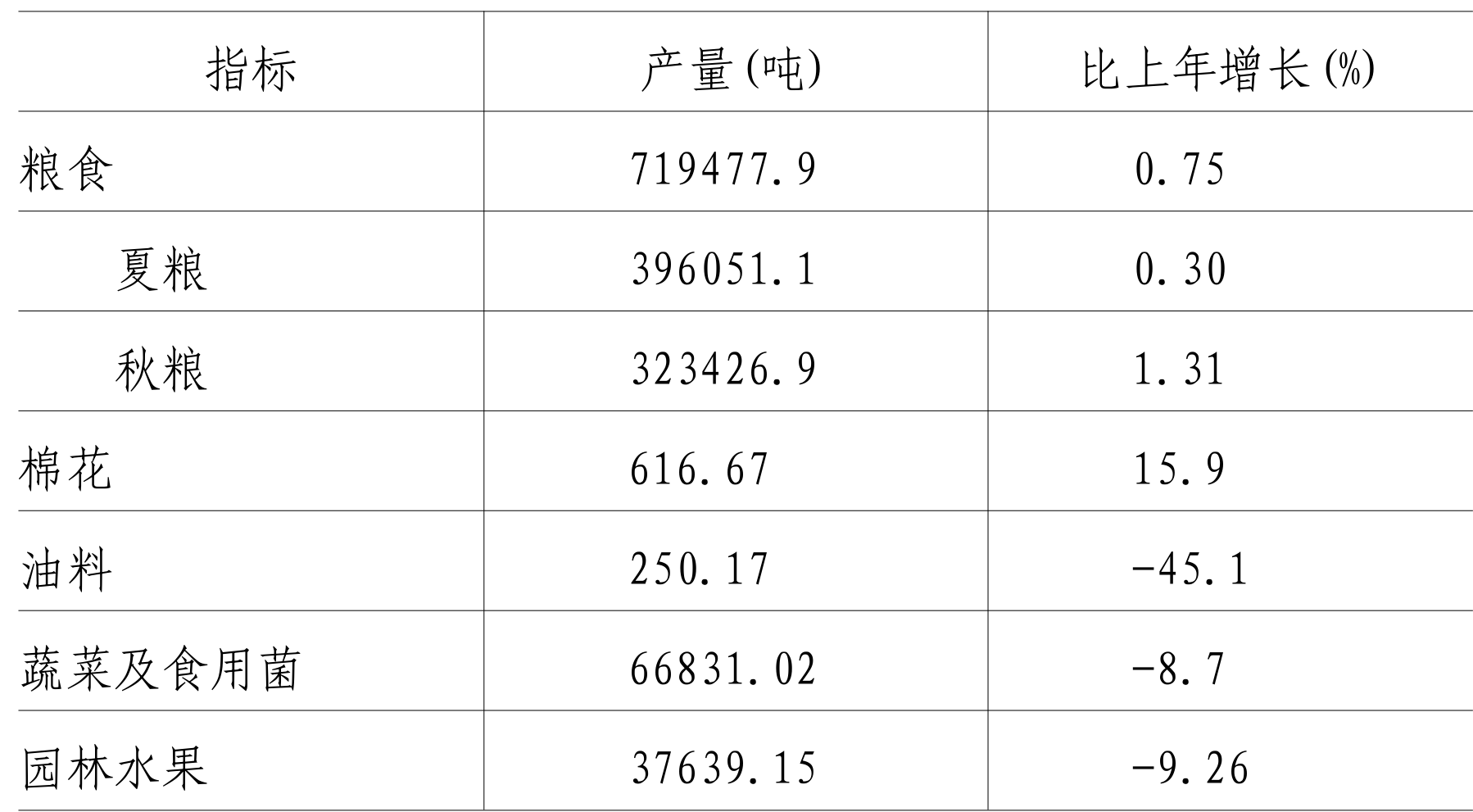 table