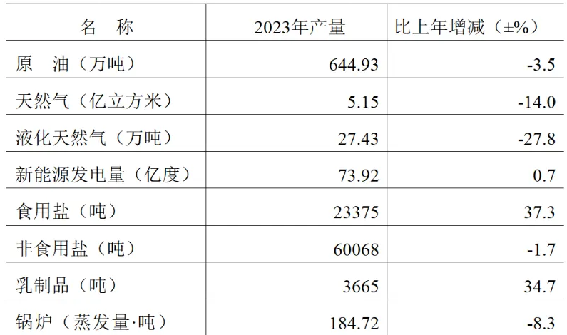 table