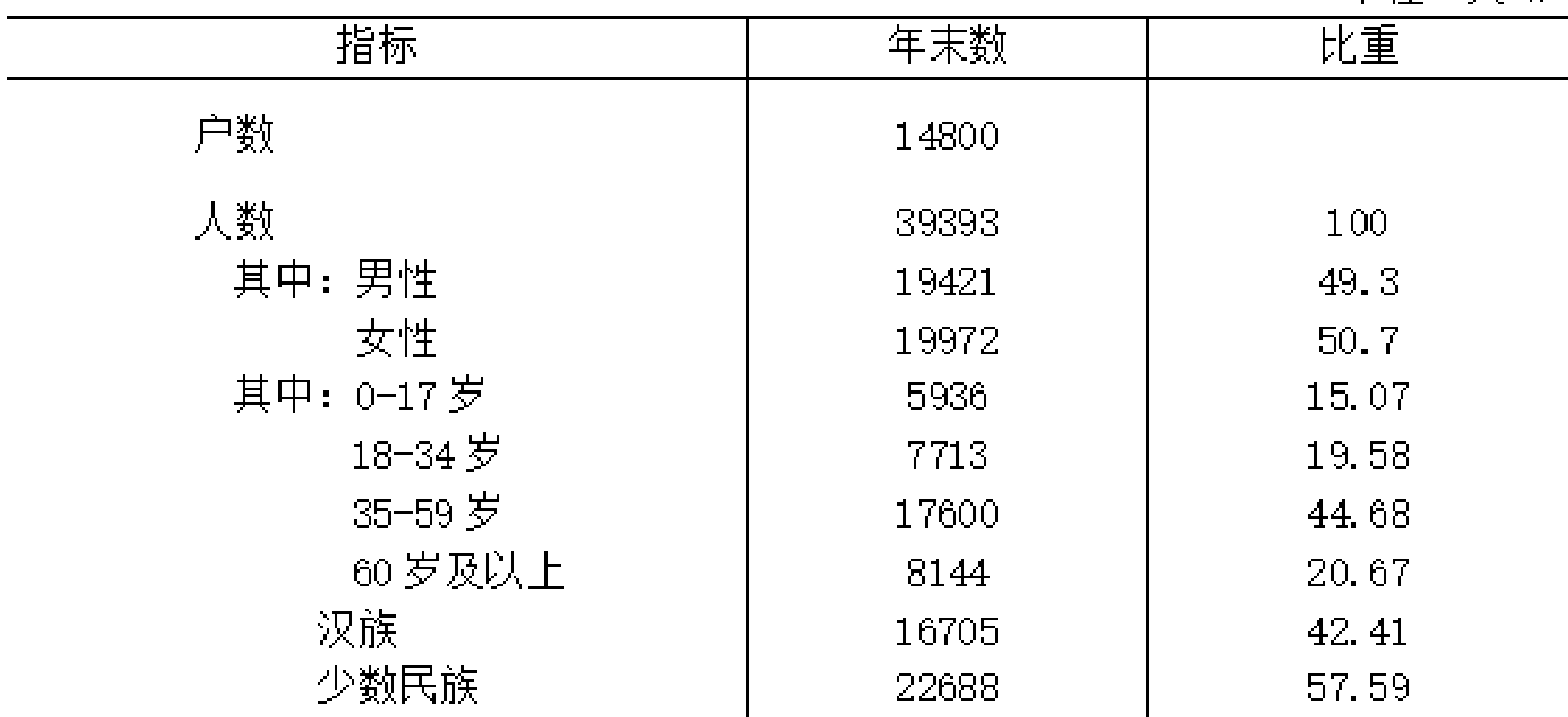 table