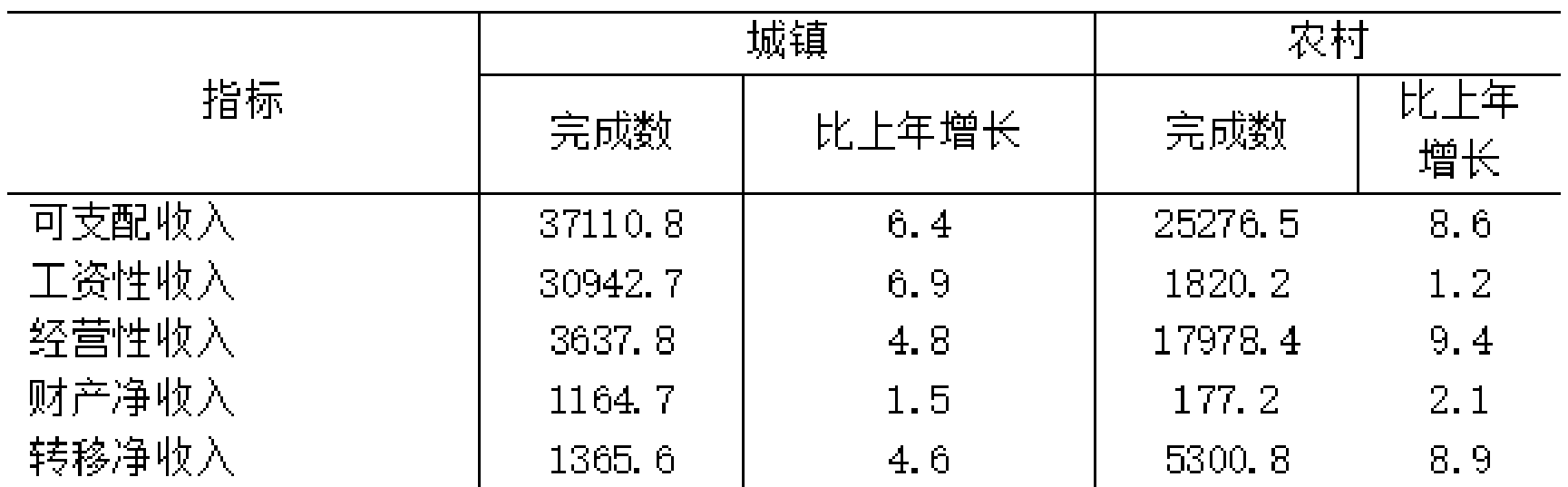 table